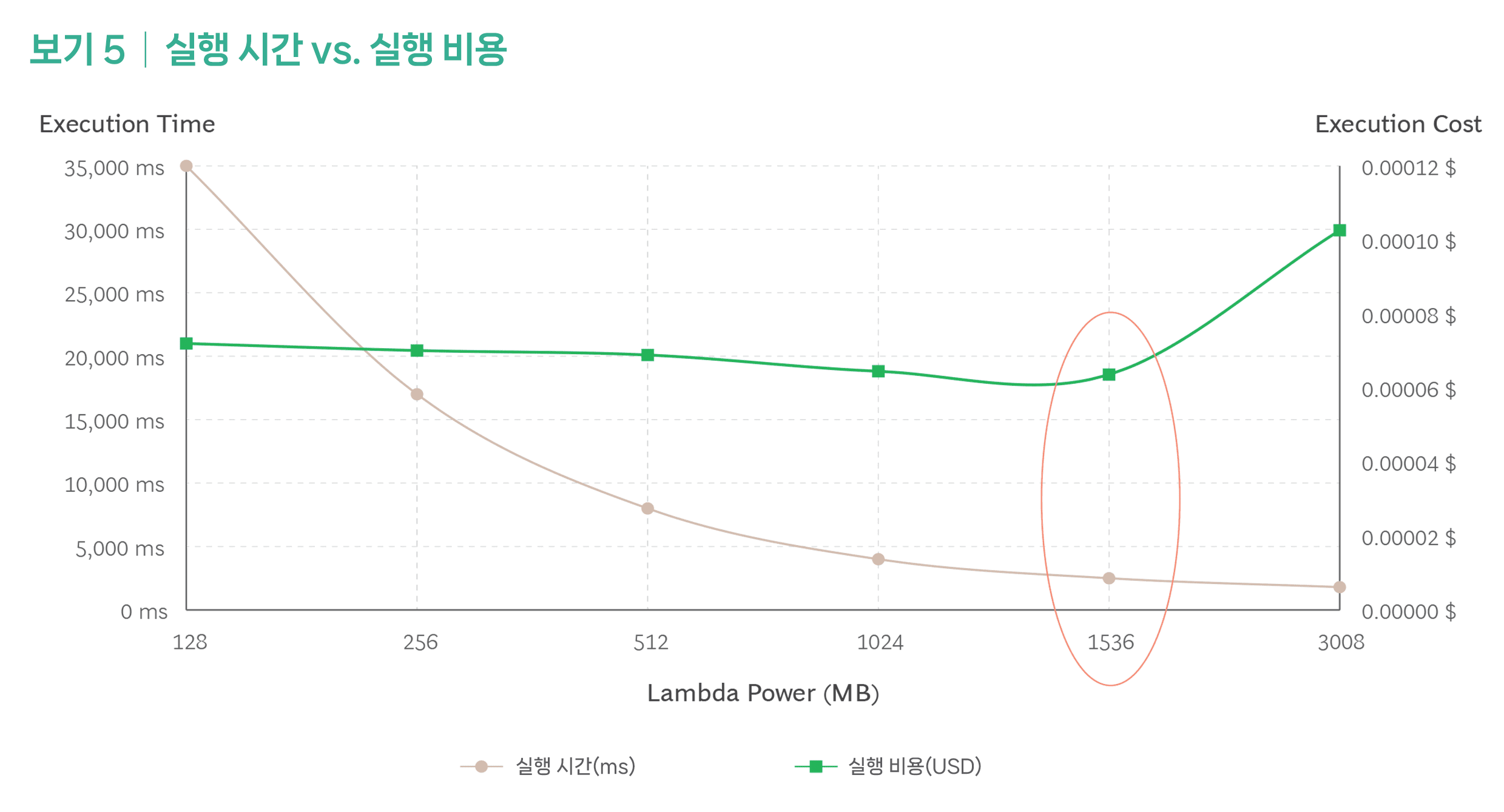 BCG 클라우드 커버(Cloud Cover): 신규 지역 확장, 서버리스 서비스, 맞춤형 GenAI 5