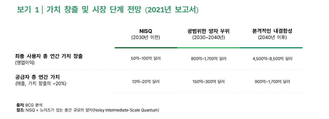 여전히 밝은 양자 컴퓨팅의 장기 전망 1