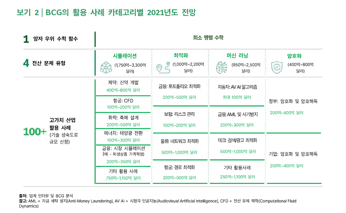 여전히 밝은 양자 컴퓨팅의 장기 전망 2