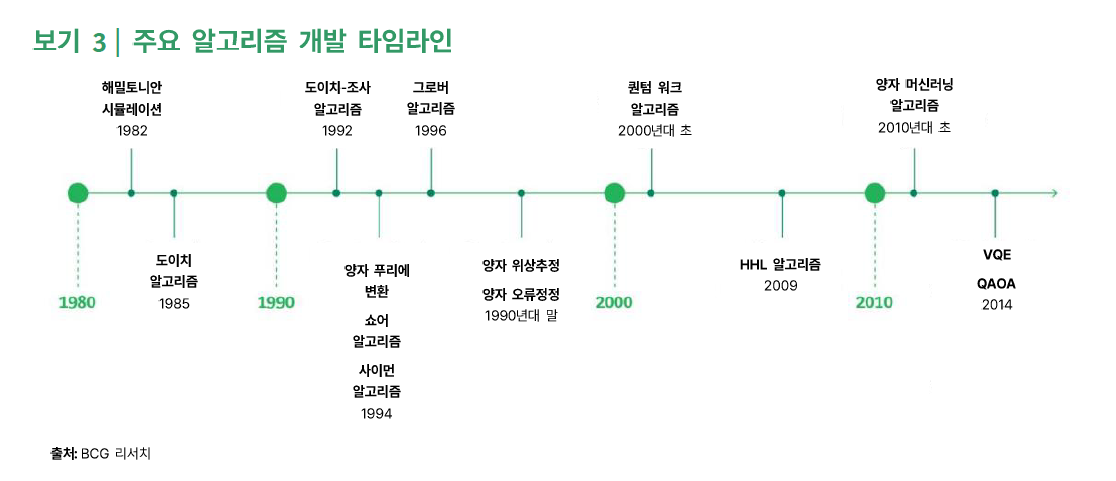 여전히 밝은 양자 컴퓨팅의 장기 전망 3