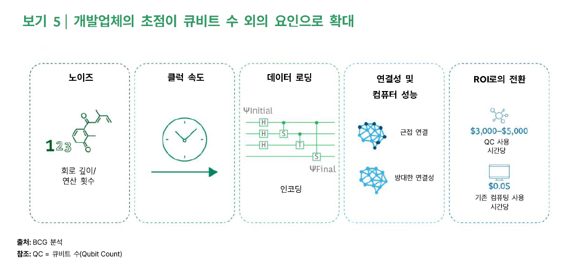 여전히 밝은 양자 컴퓨팅의 장기 전망 5